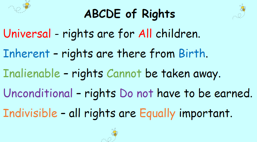 ABCDE of Rights